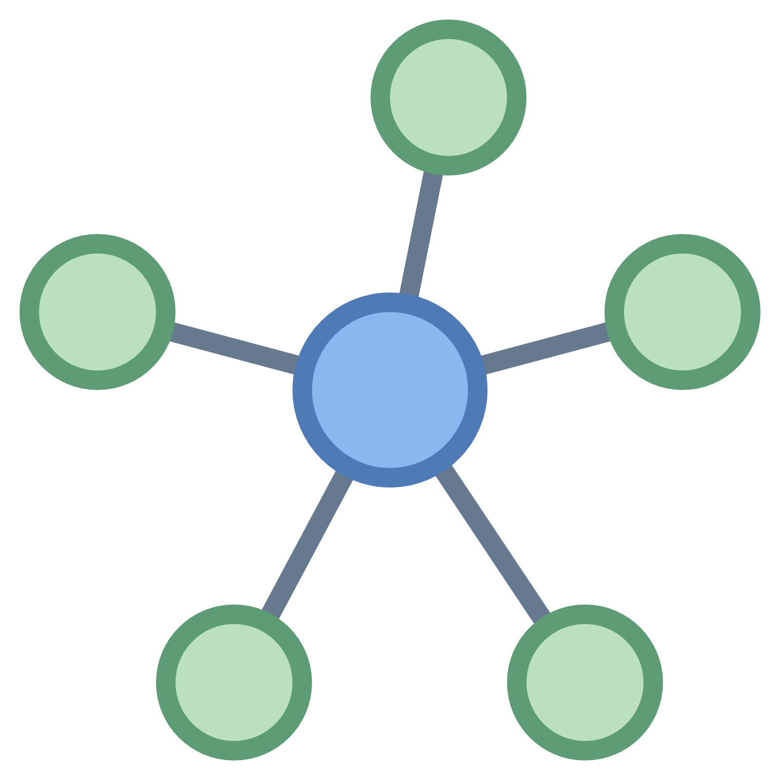 Networks